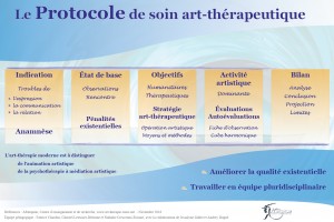 poster protocole de soin - Afratapem
