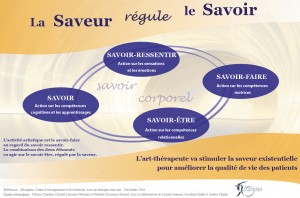 poster saveur-savoir - Afratapem