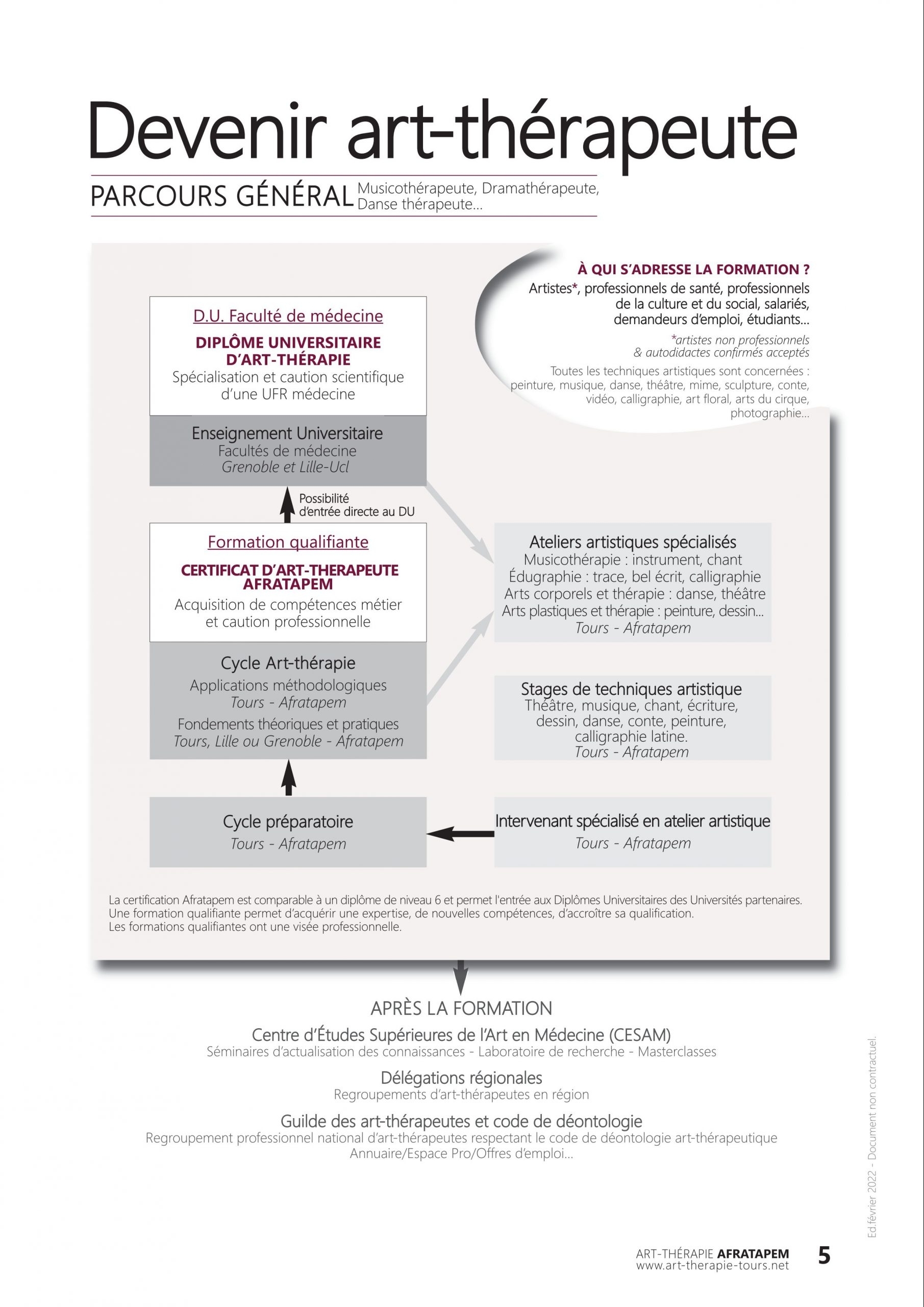 AFRATAPEM Comment devenir Art-thérapeute – AFRATAPEM